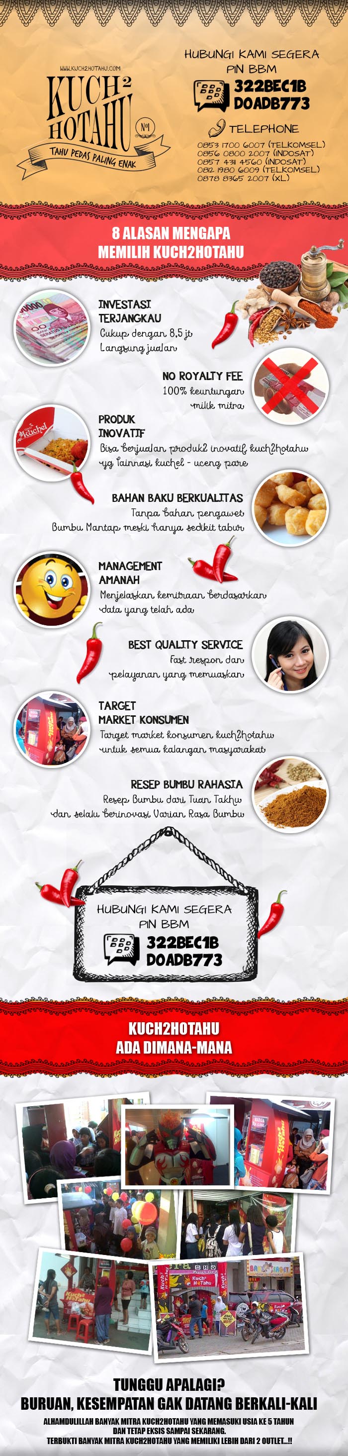 3 peluang usaha franchise kuch2 hotahu