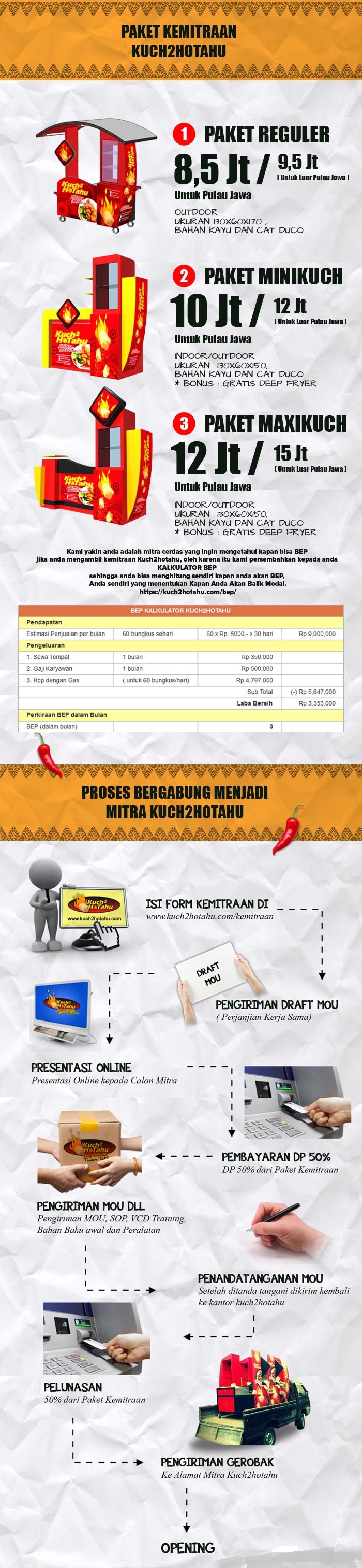 6 peluang usaha franchise kuch2 hotahu