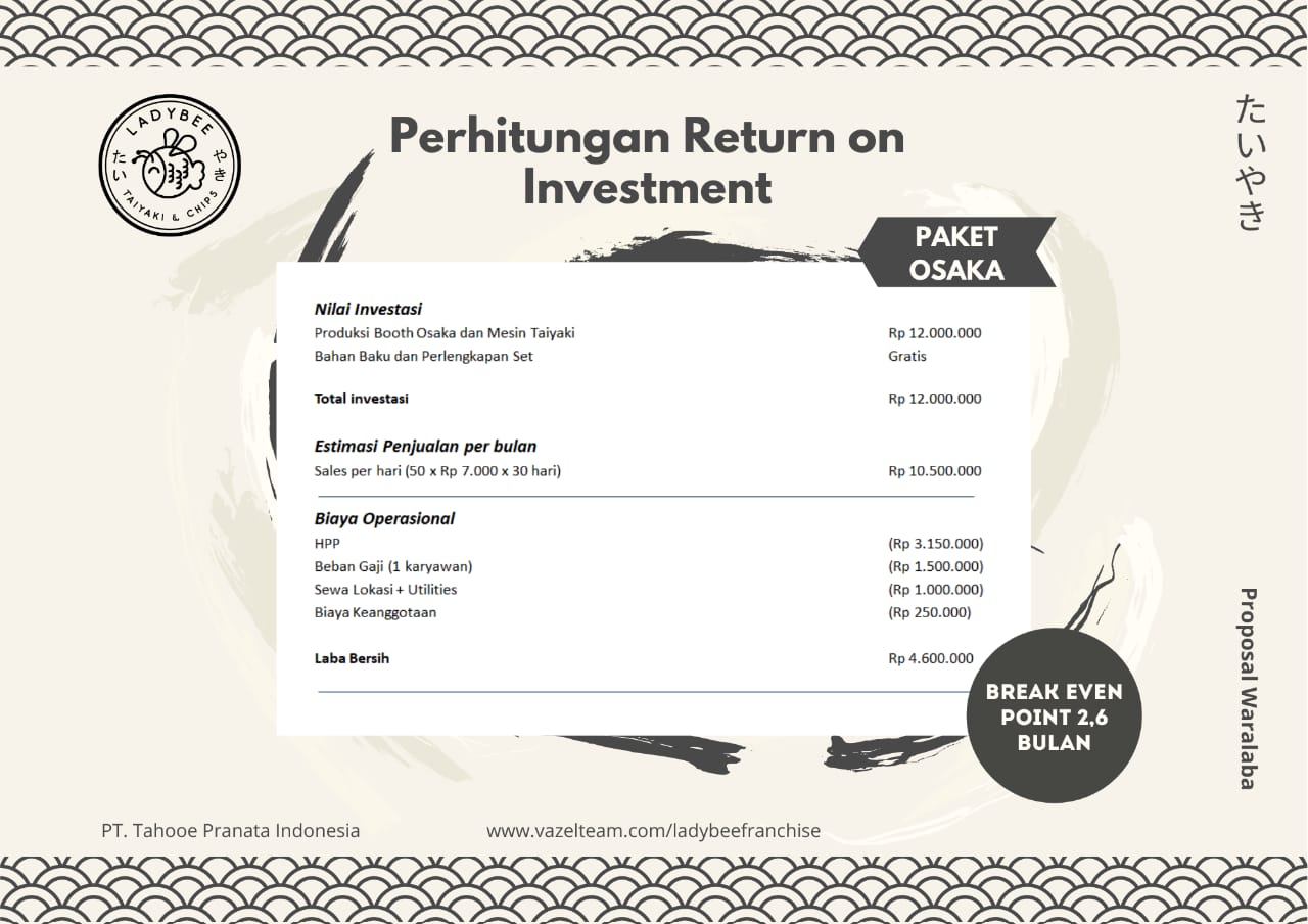 Tentang Ladybee taiyaki