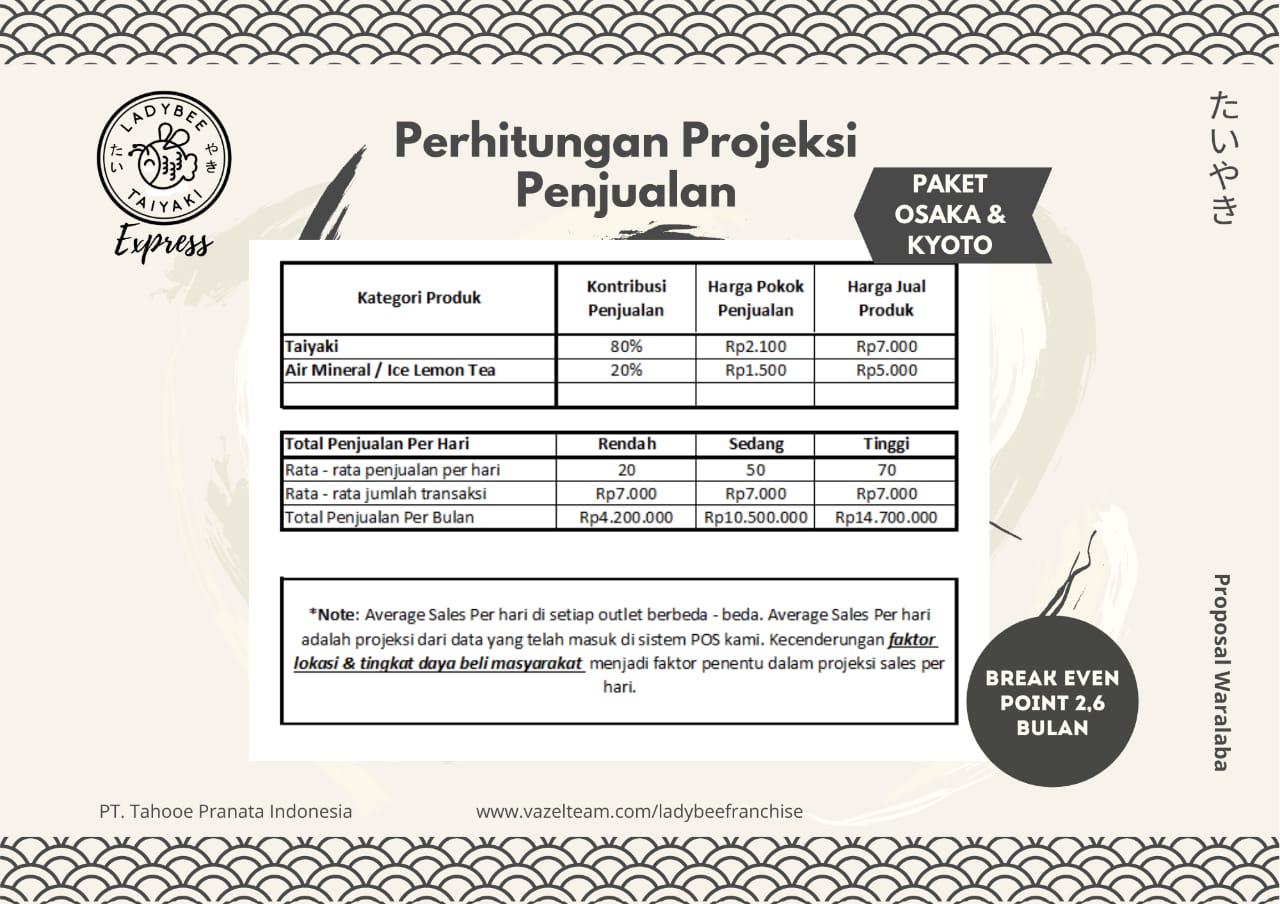 proyeksi penjualan