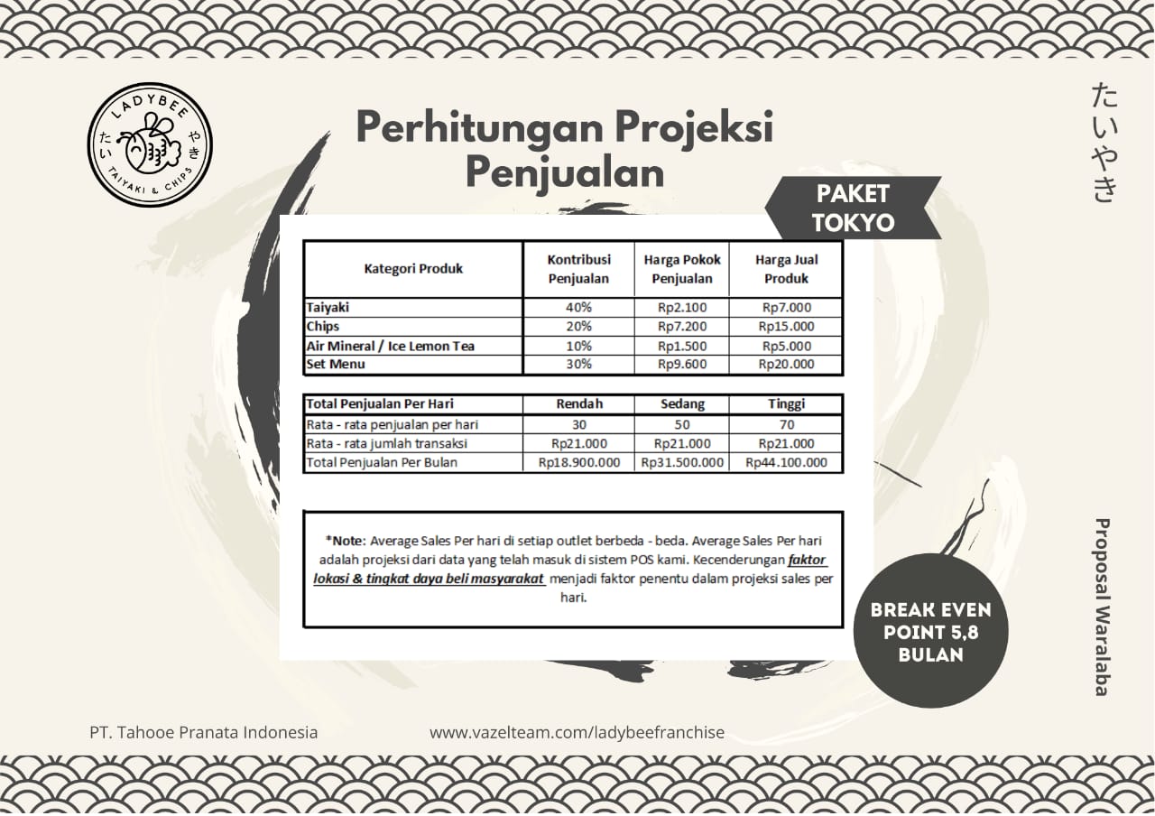 proyeksi paket tokyo