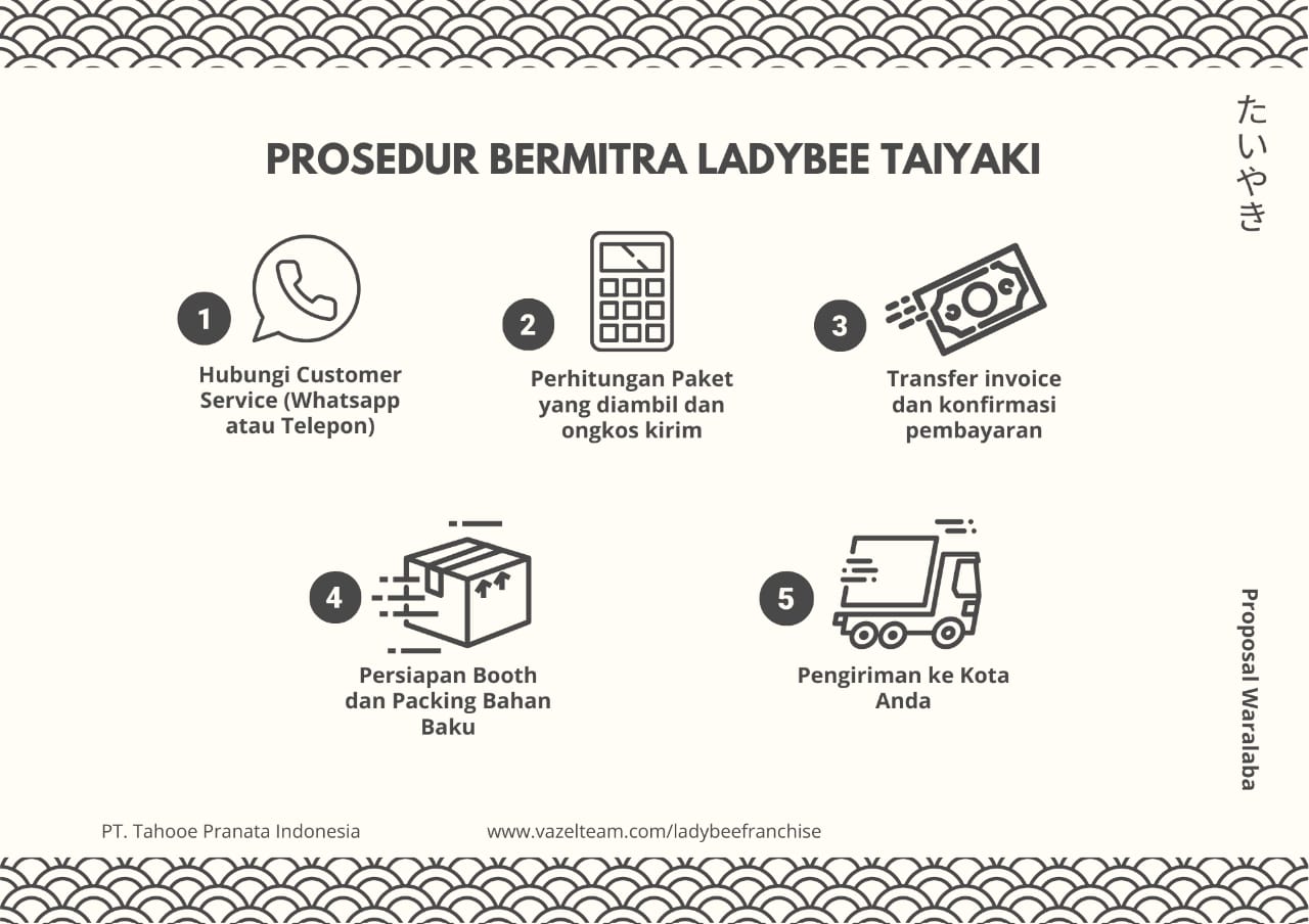 prosedur bermitra