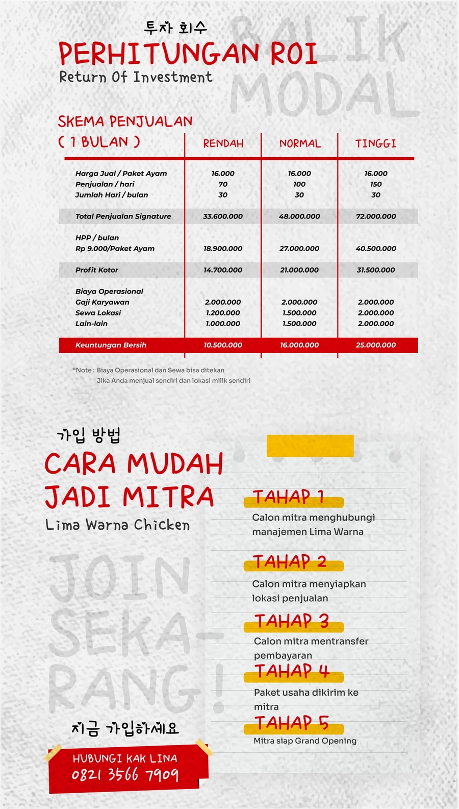 skema usaha ayam geprek korea 2022