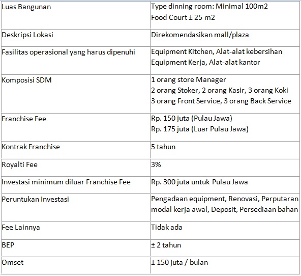 investasi franchise mi hotplet