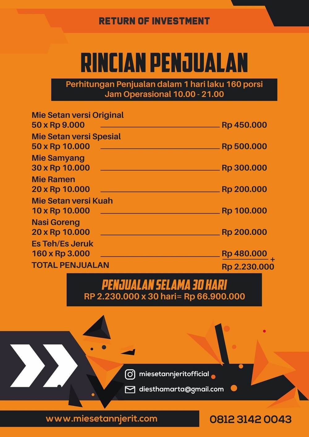 image rincian perhitungan bep penjualan