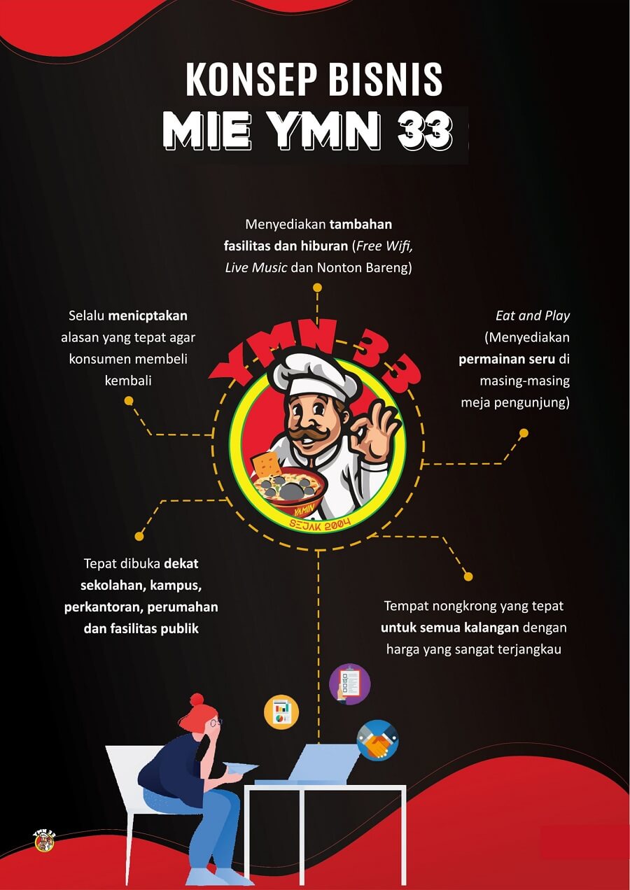 konsep bisnis mieymn33