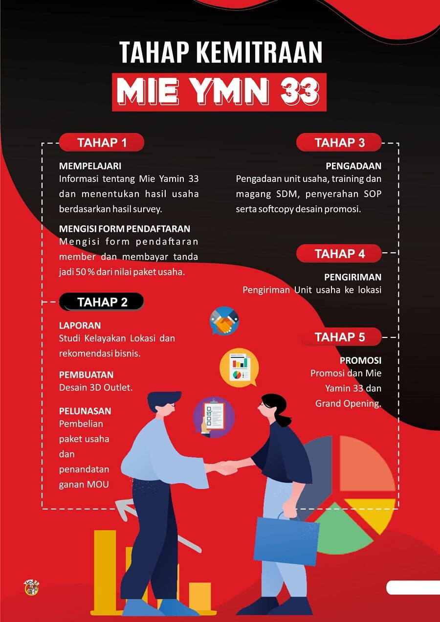 tahap kemitraan