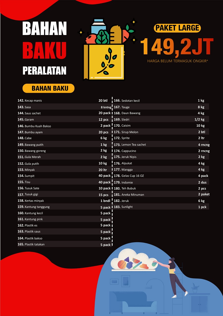 daftar peralatan didapat