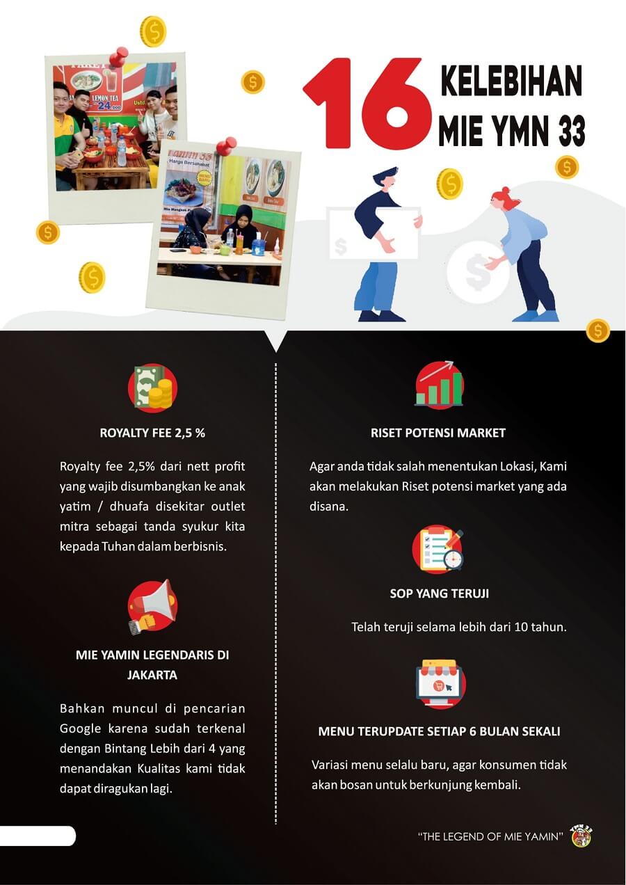 kelebihan waralaba mieymn33