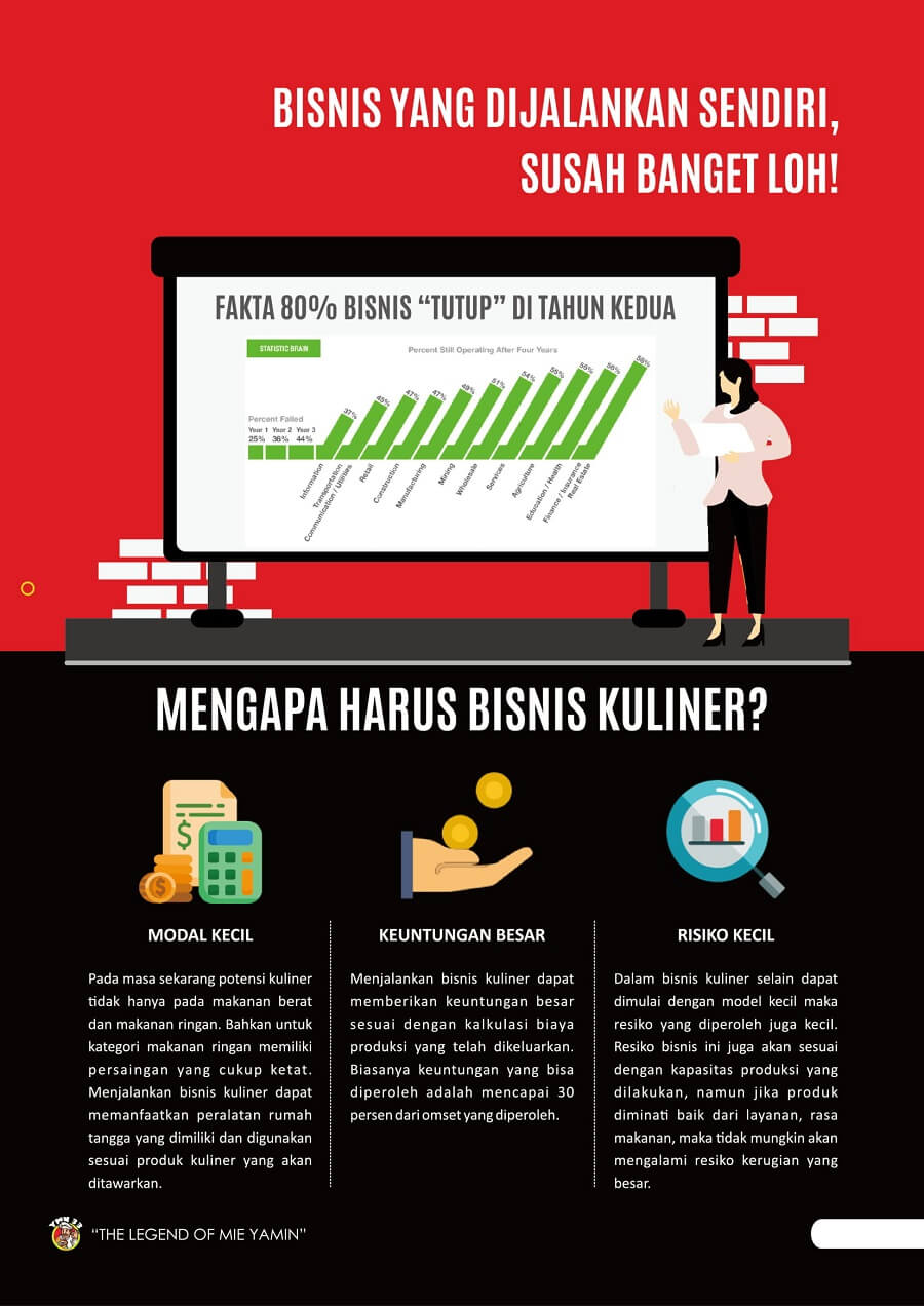 mengapa bisnis kuliner