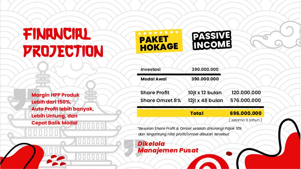 financial projection balik modal cepat