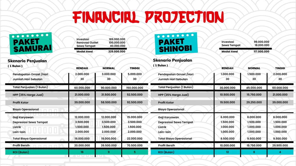 ROI balik modal cepat