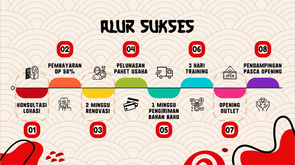 alur sukses mitra miku miku