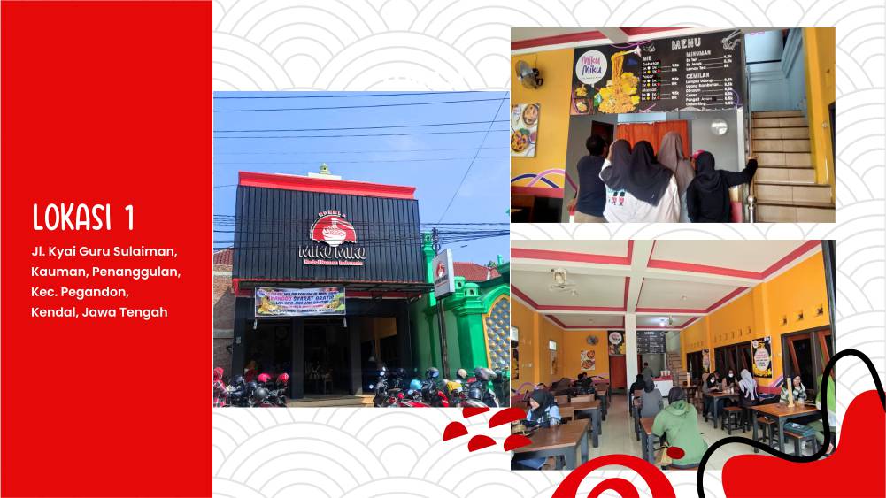 lokasi mitra miku miku