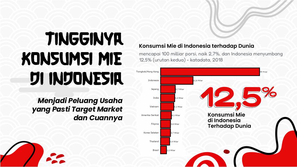 3 miku miku bisnis kuliner terlaris
