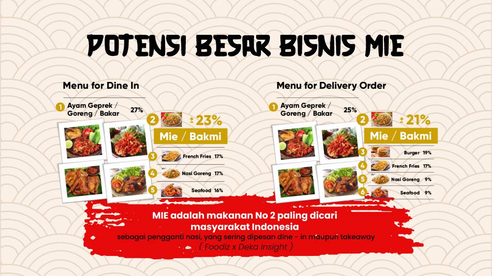 potensi besar usaha kuliner terlaris