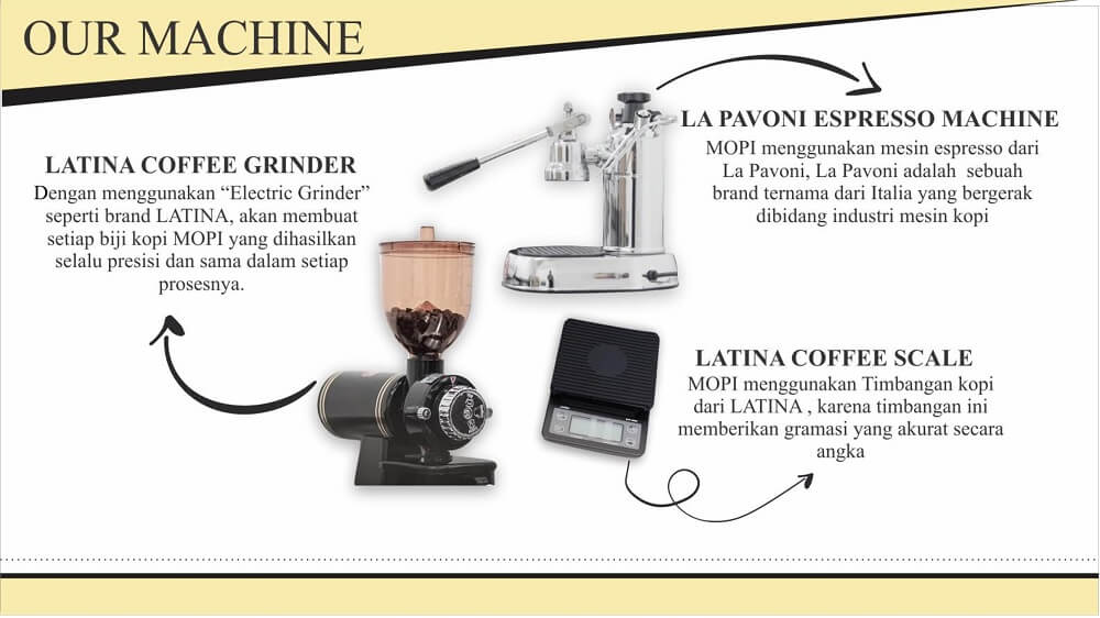 peralatan yang digunakan