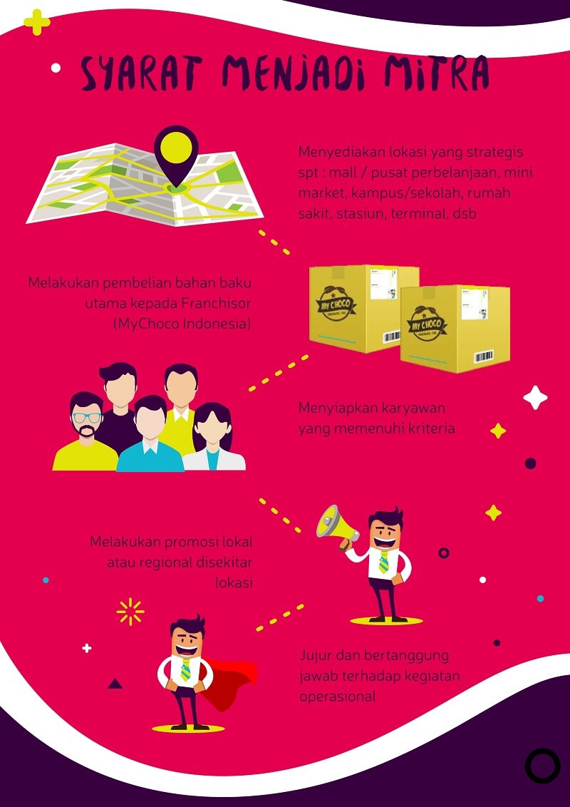 gambar syarat menjadi mitra