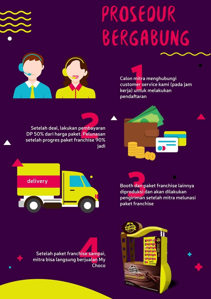 gambar cara bergabung menjadi mitra