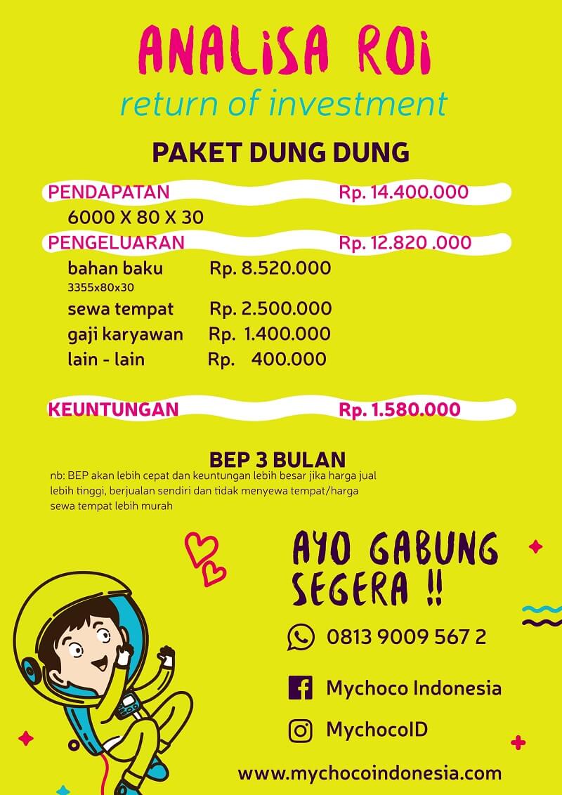 gambar perhitungan balik modal