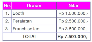 rincian total investasi nasi bakar kusuka