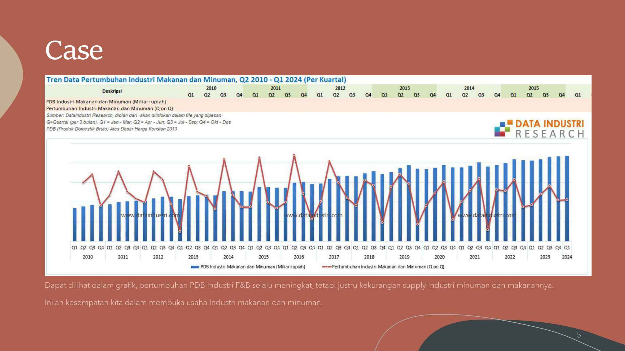 05 PROPOSAL BUSINESS PABRIK KOPI 2025