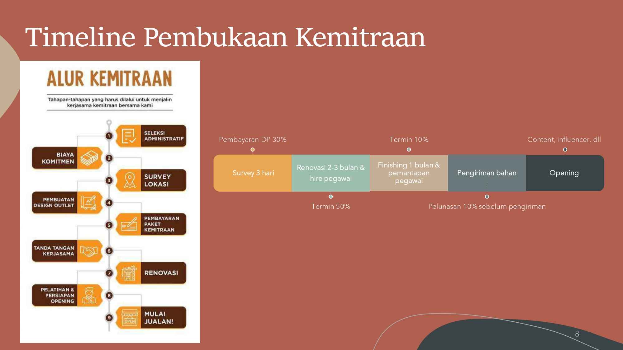 08 PROPOSAL BUSINESS PABRIK KOPI 2025