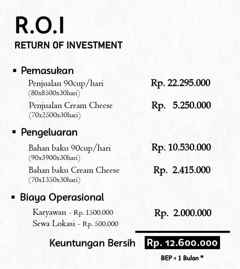 perhitungan roi