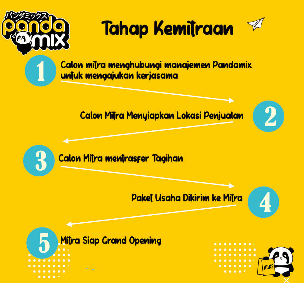 cara bergabung pandamix