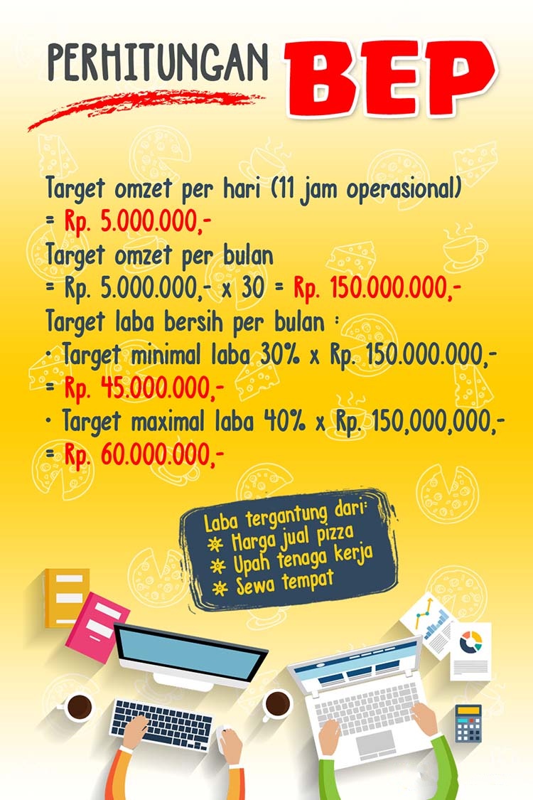 3 peluang usaha franchise picasso pizza