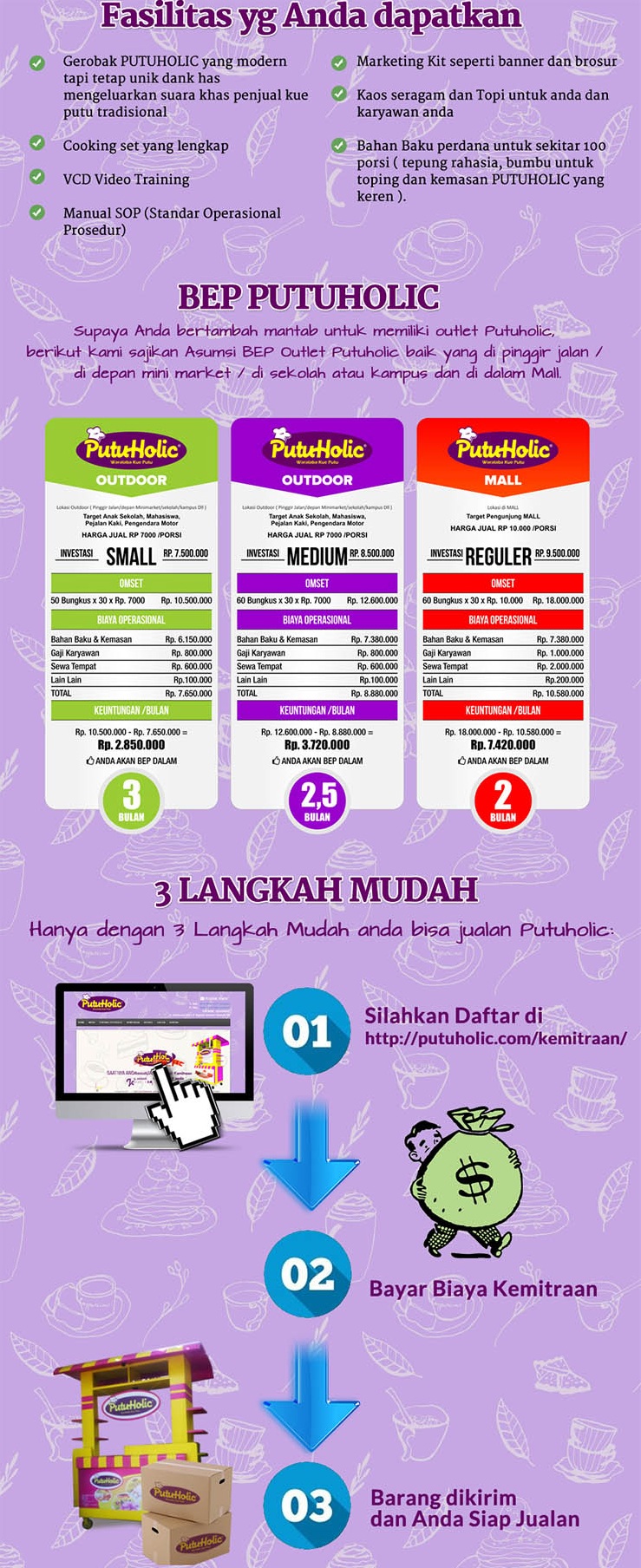 franchise peluang usaha putu holic 4