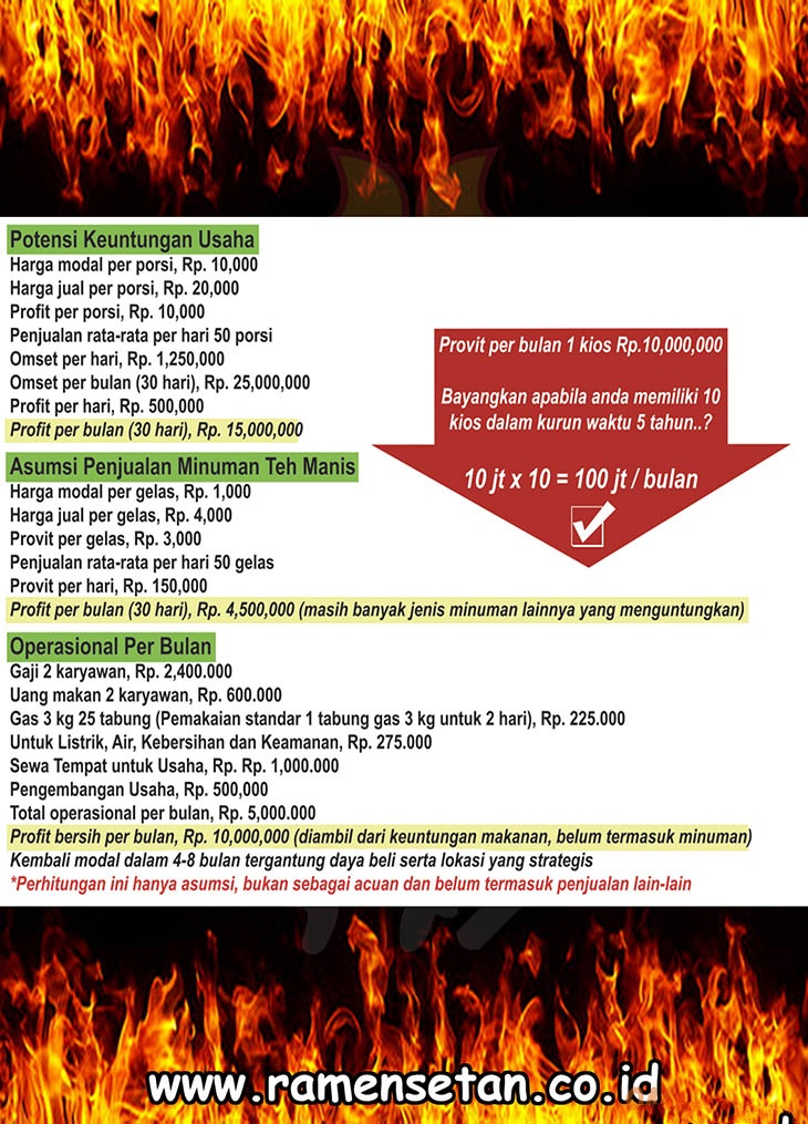 11 peluang usaha franchise ramen setan