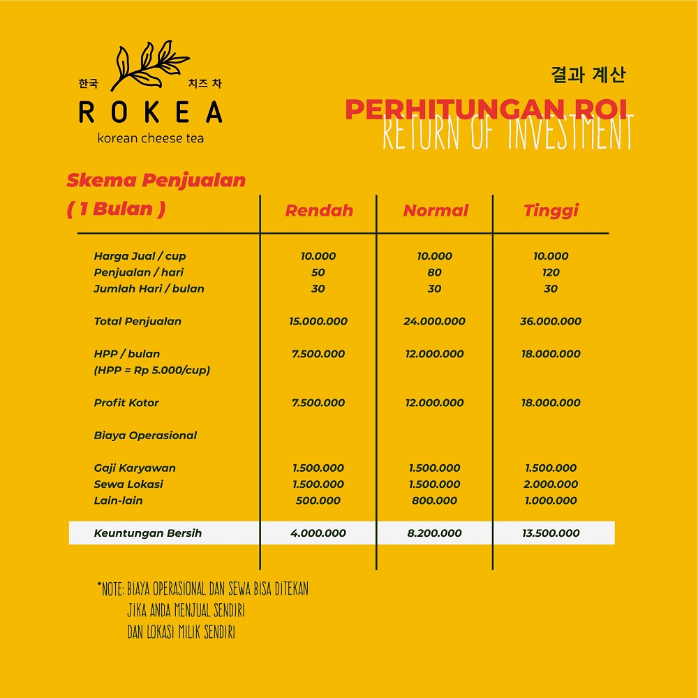 perhitungan roi dan bep