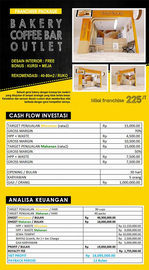 peluang usaha franchise roti bunz 8