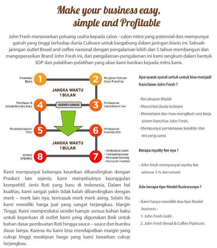 9 franchise peluang usaha waralaba roti john