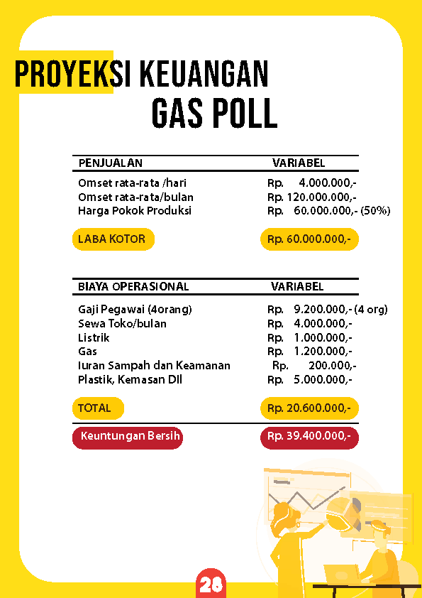 proyeksi keuangan gass poll ropi 29
