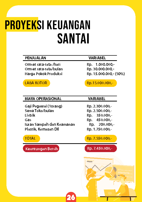 proyeksi keuangan santai ropi 27