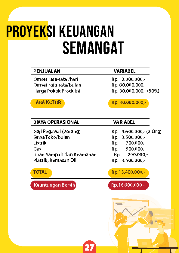 proyeksi keuangan semangat ropi 28