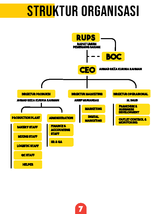 struktus organisasi ropi 8