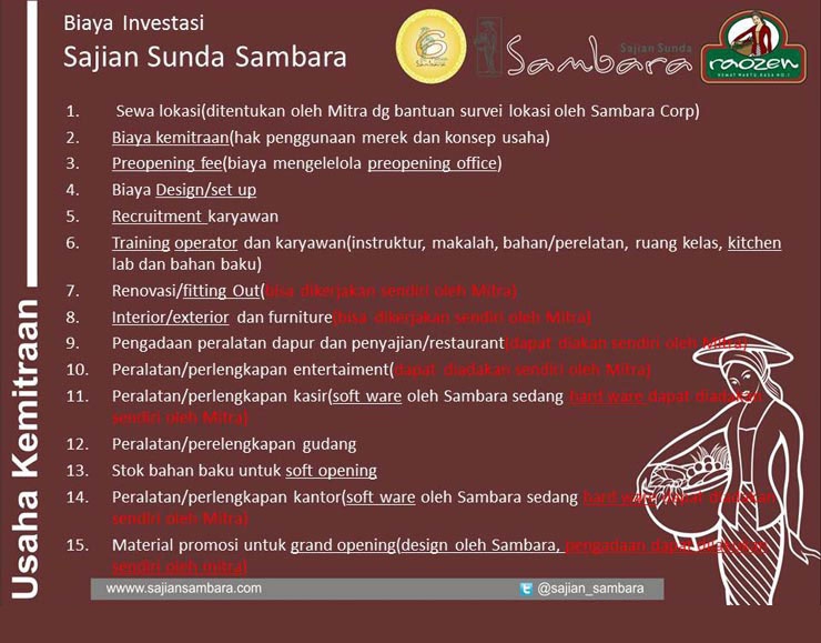 7 peluang usaha franchise waralaba sajian sunda sambara