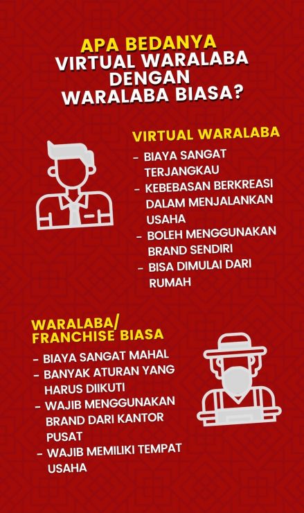bukan waralaba biasa