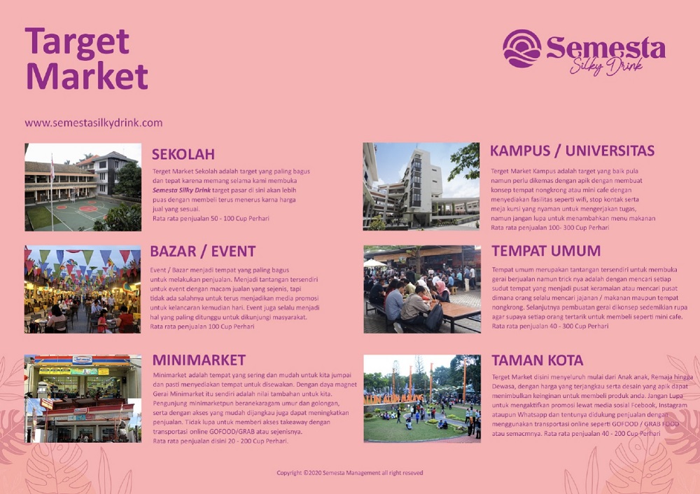 penempatan lokasi outlet