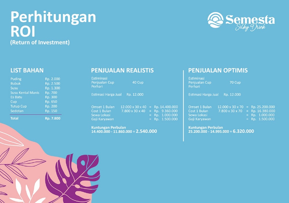 perhitungan balik modal roi