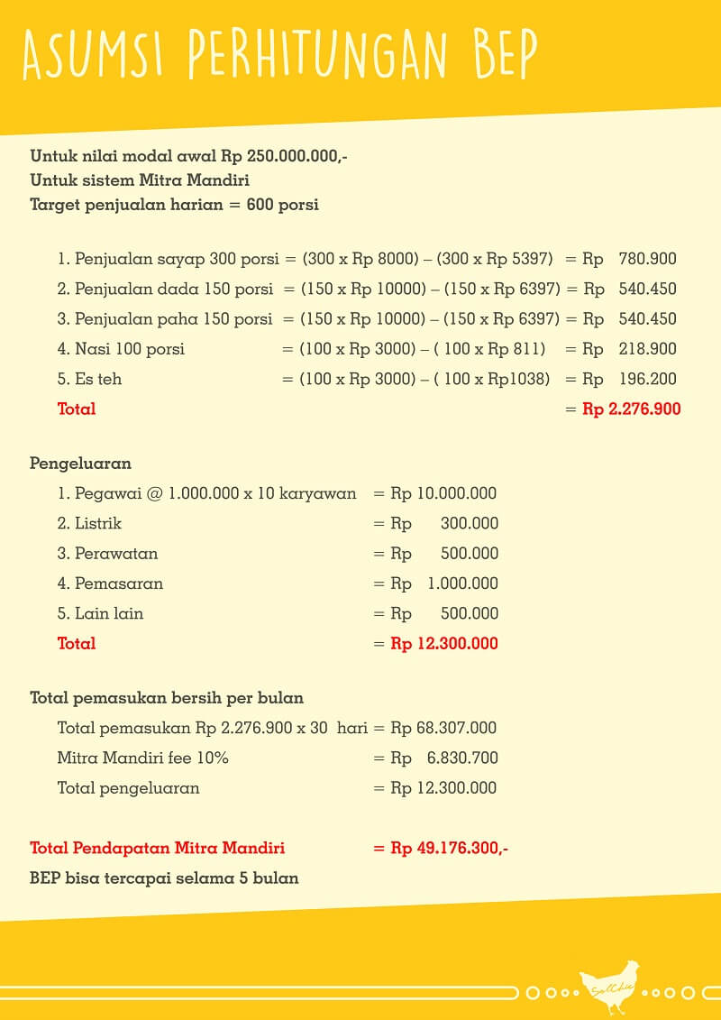 img bep waralaba ayam solchic