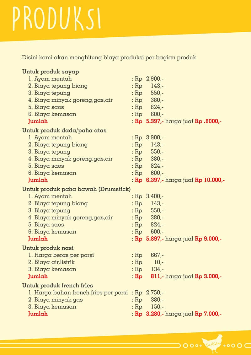 img perhitungan laba solchic