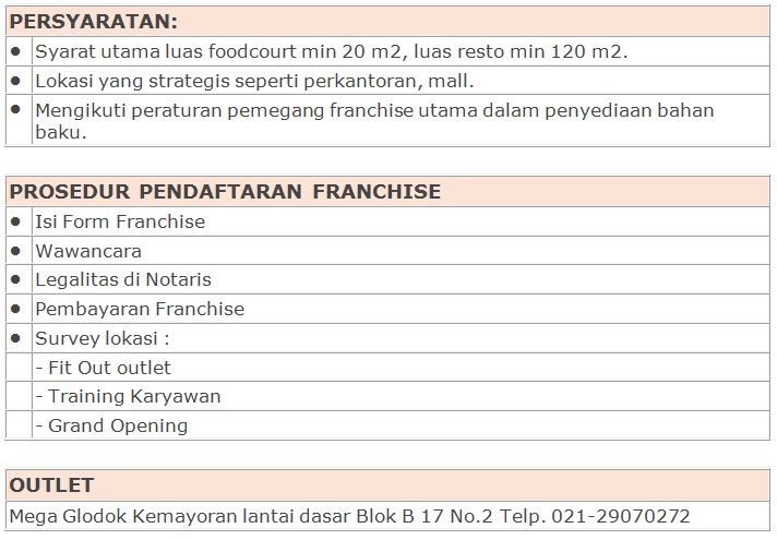 kemitraan franchise sourties resto