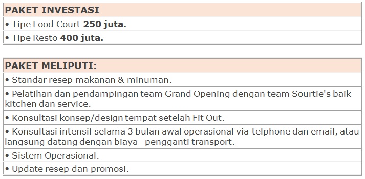 paket investasi sourties resto