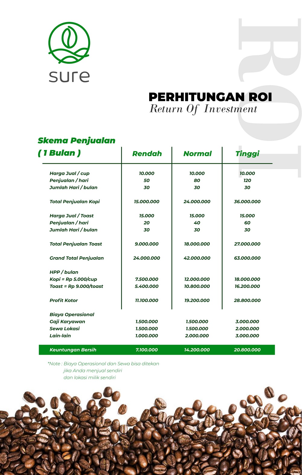 analisis balik modal ROI BEP