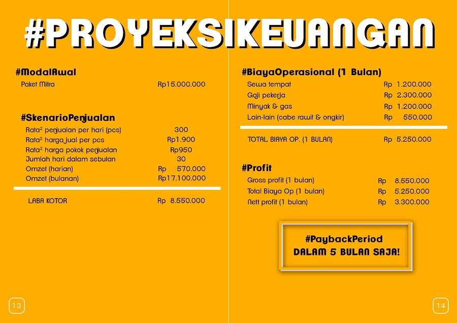 proyeksi keuntungan