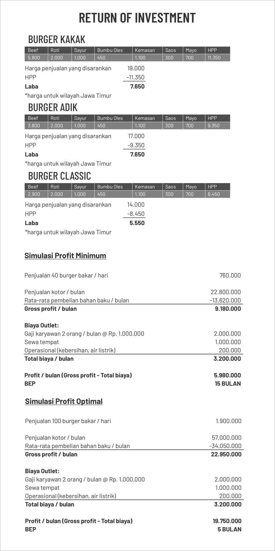 Proposal Maret 2022 page 0008